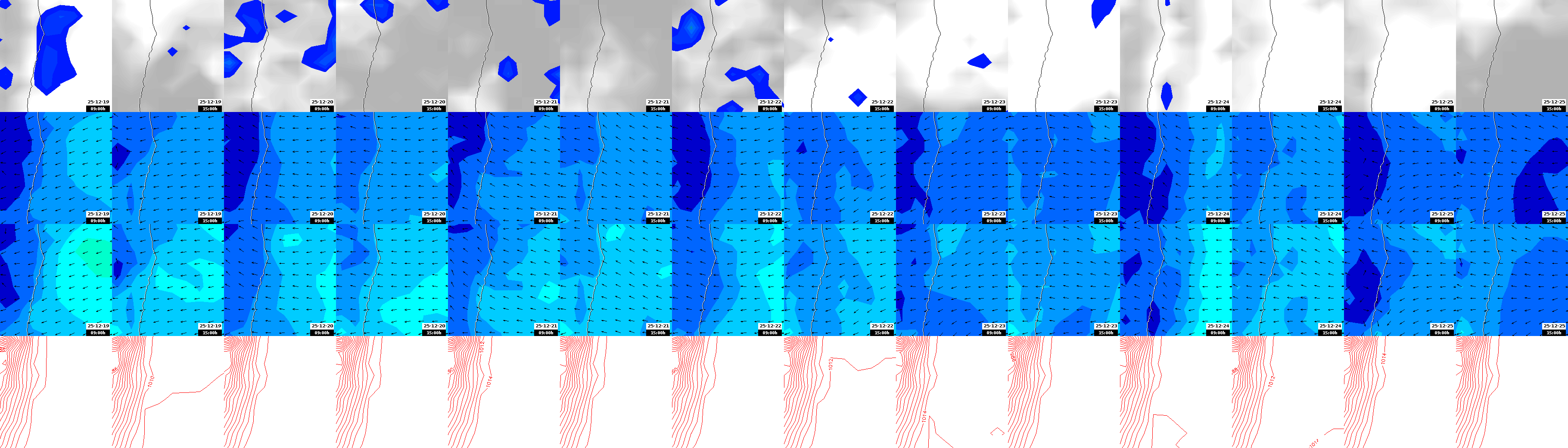 pressão atmosférica