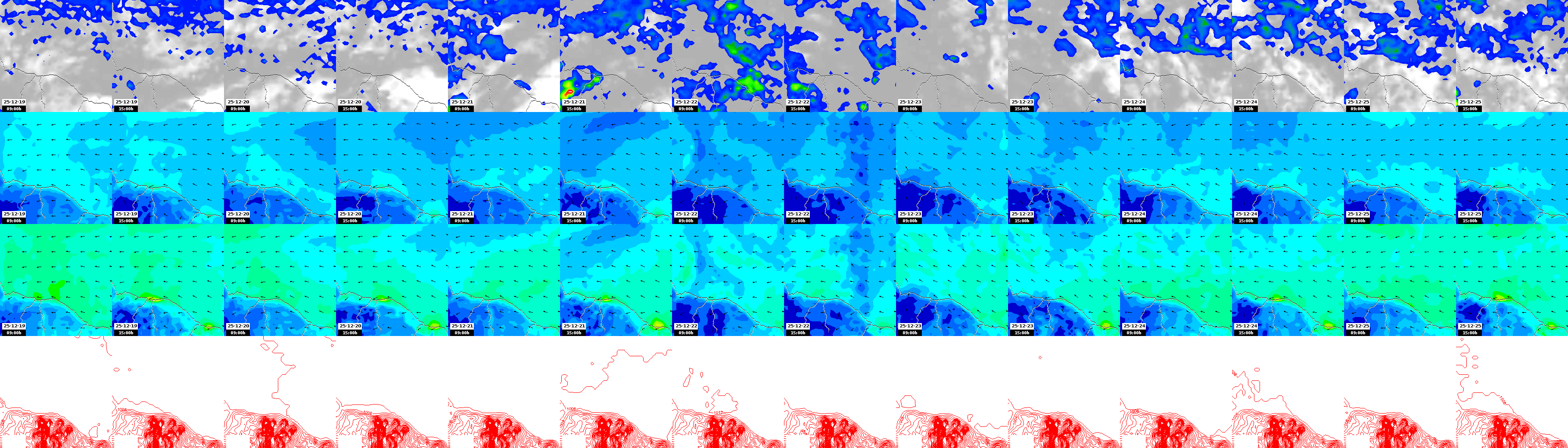 pressão atmosférica