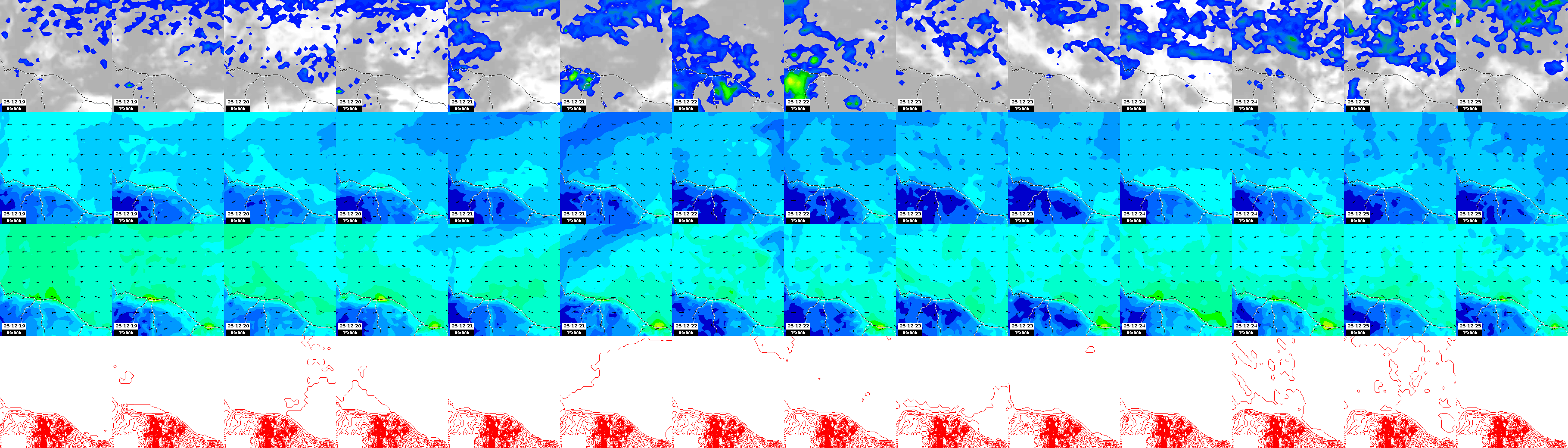 pressão atmosférica