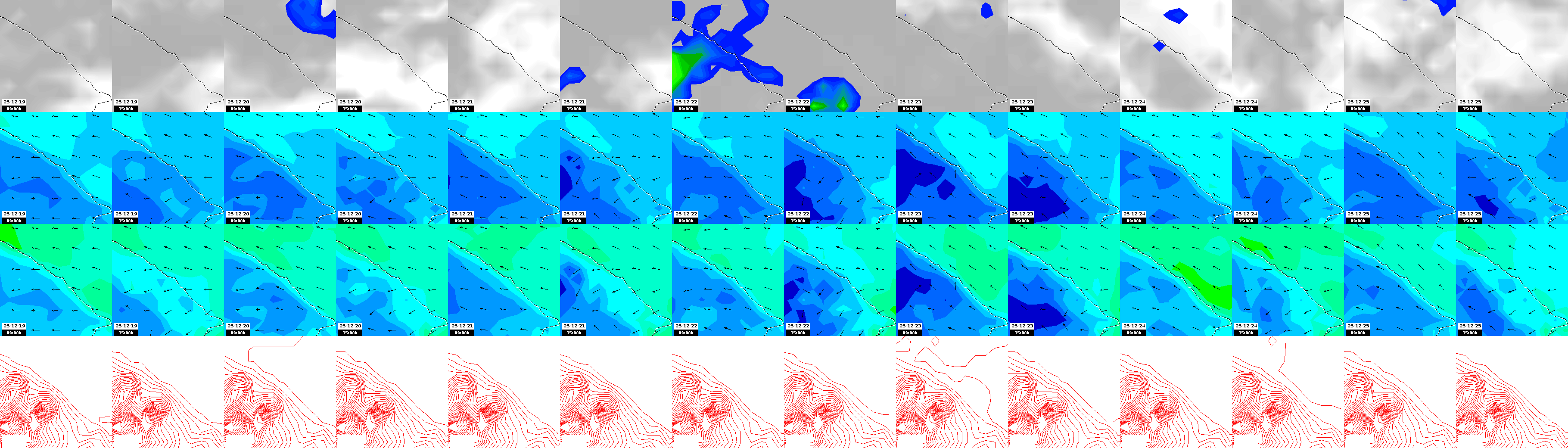 pressão atmosférica