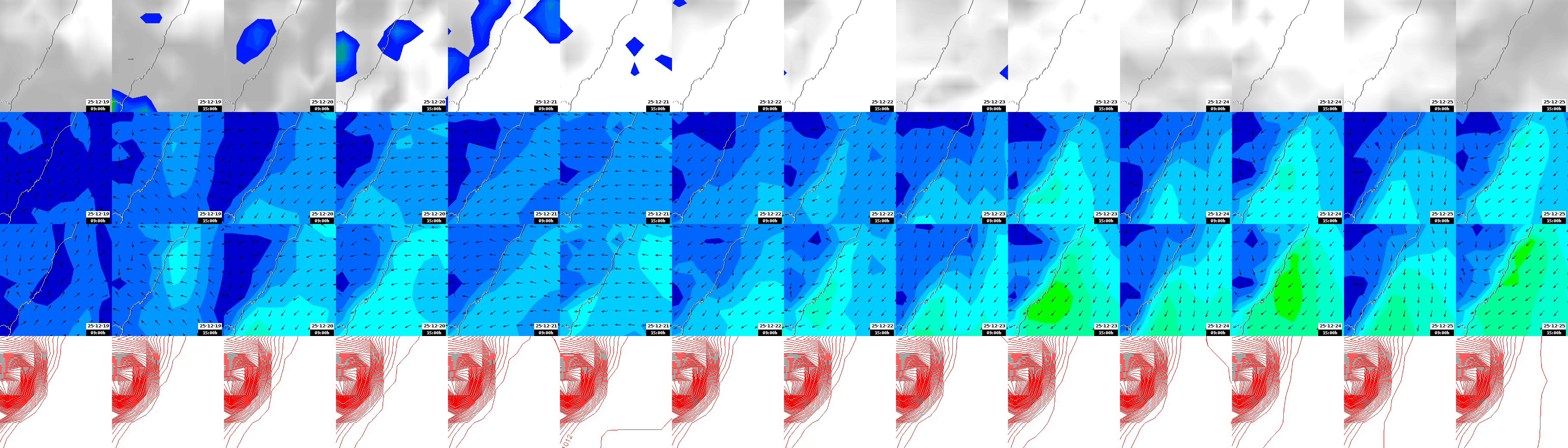 pressão atmosférica