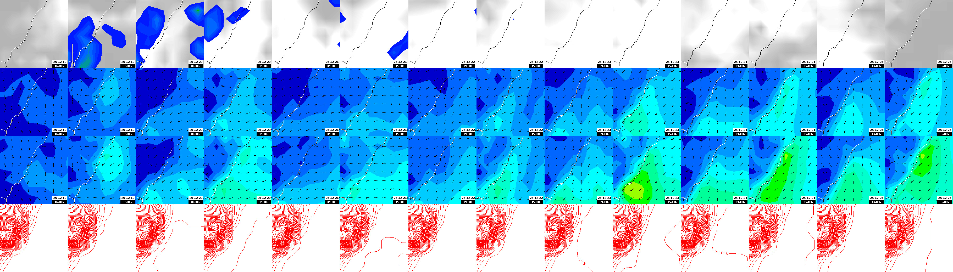 pressão atmosférica