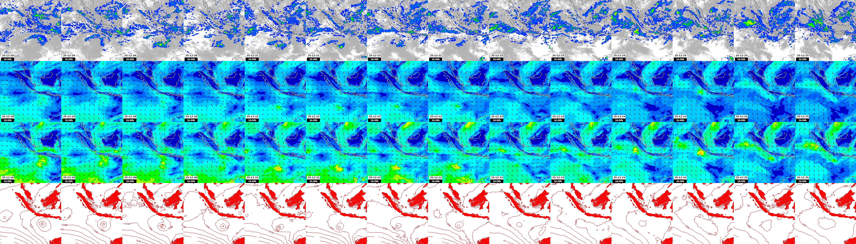 pressão atmosférica