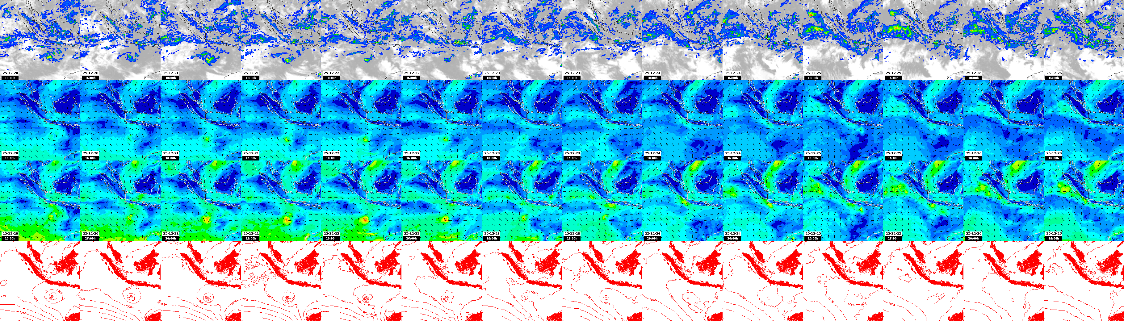 pressão atmosférica