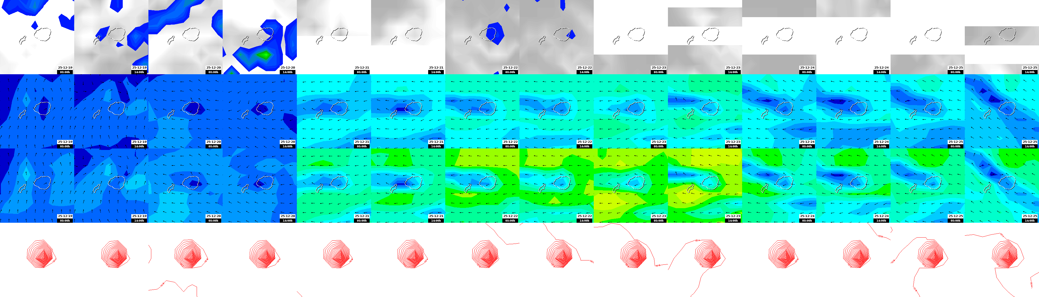 pressão atmosférica