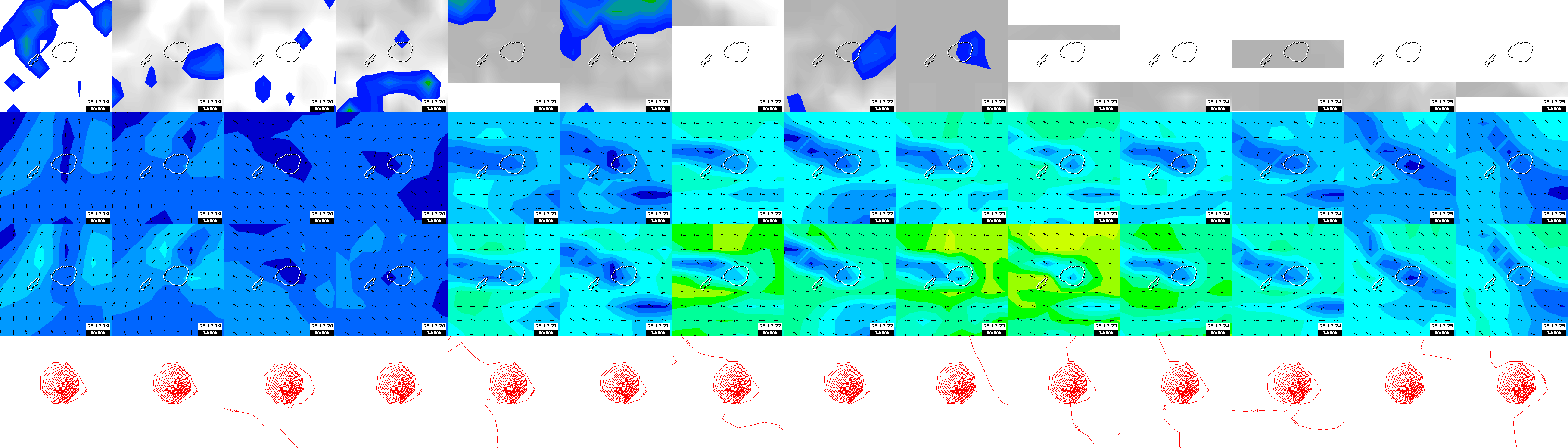 pressão atmosférica