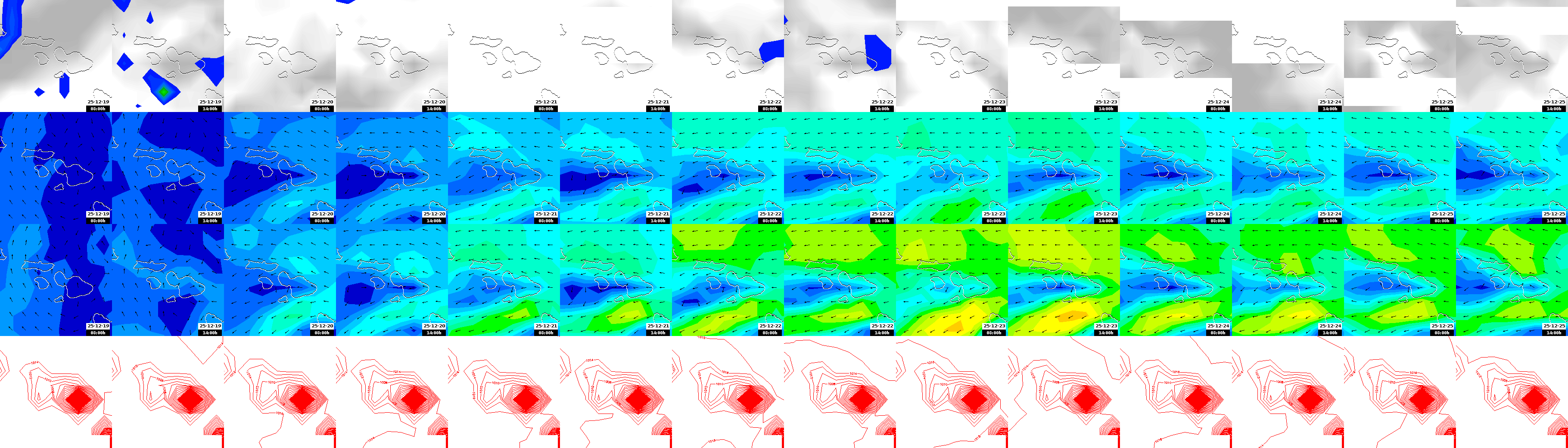 pressão atmosférica