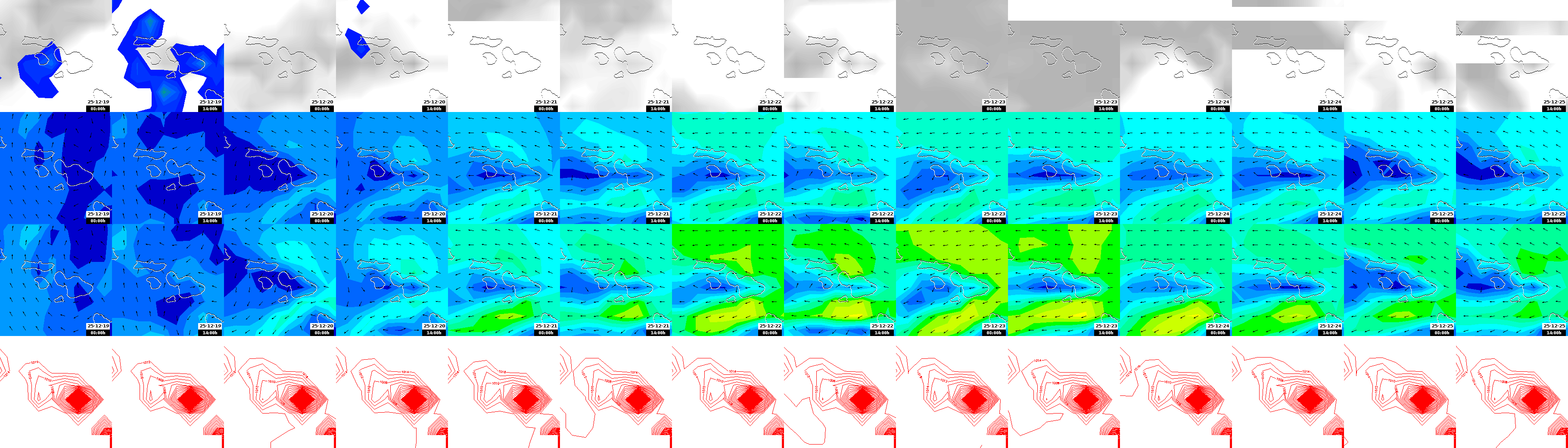 pressão atmosférica