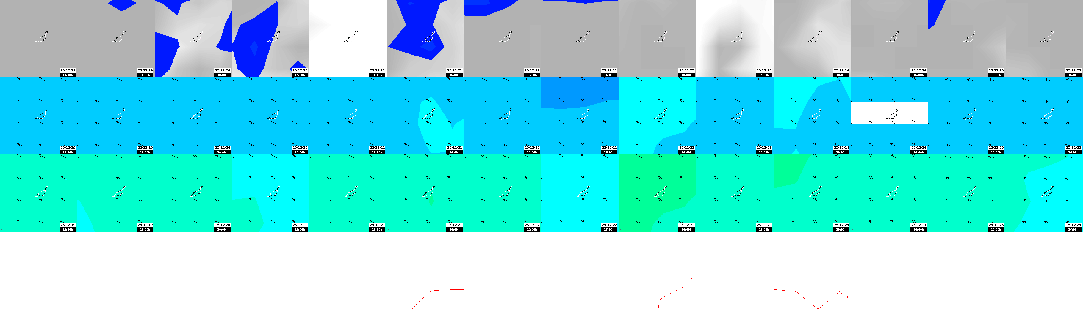 pressão atmosférica