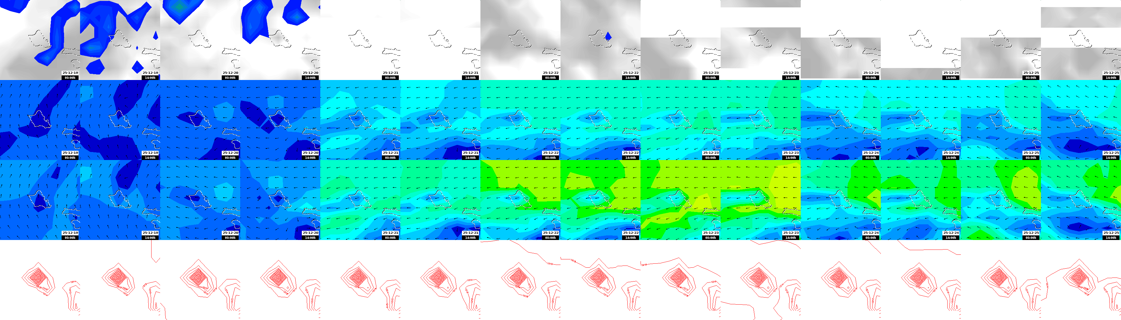 pressão atmosférica