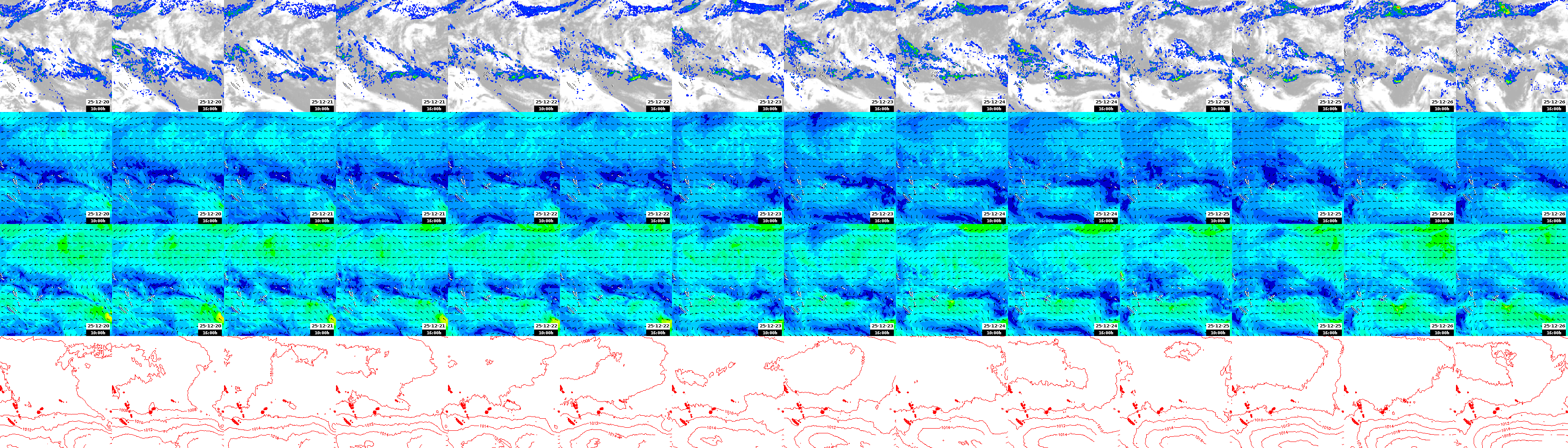 pressão atmosférica