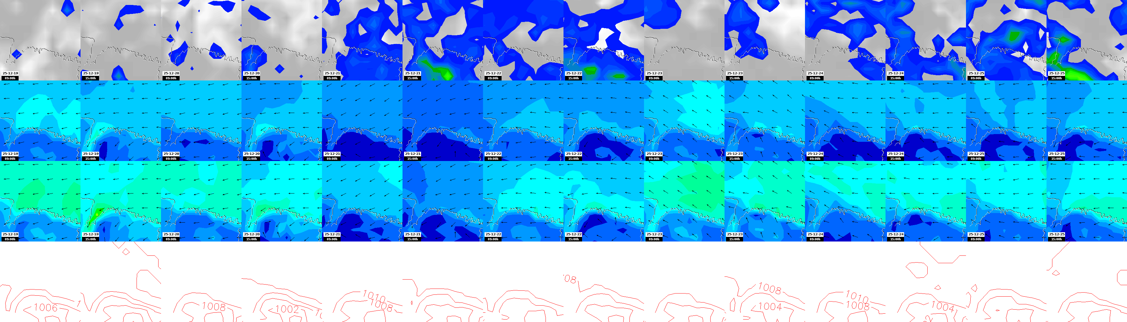 pressão atmosférica