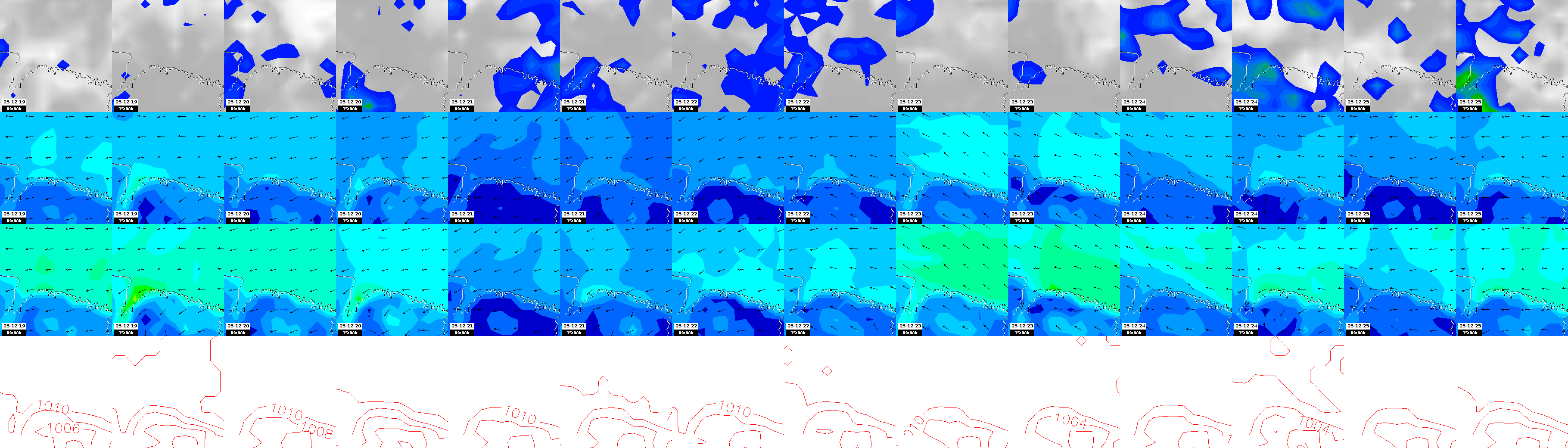 pressão atmosférica