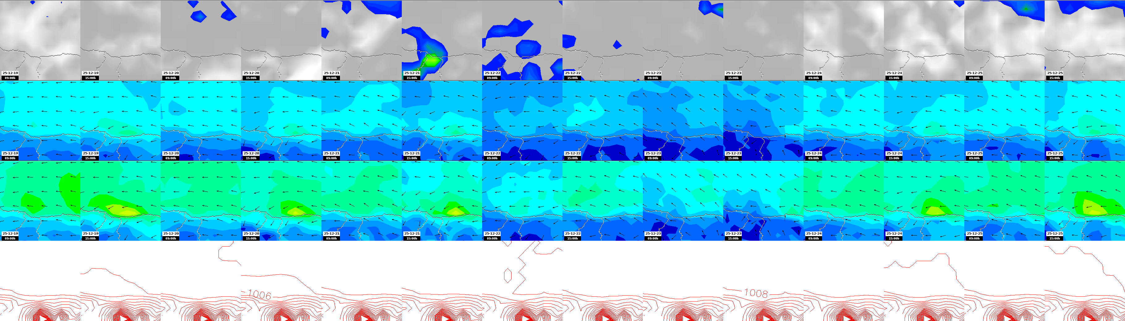 pressão atmosférica