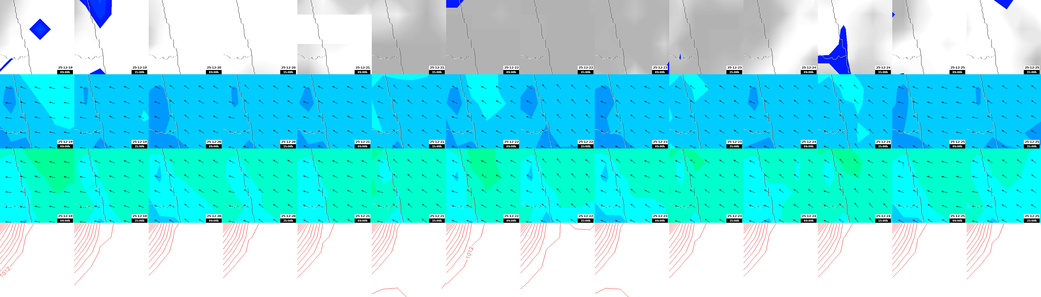 pressão atmosférica