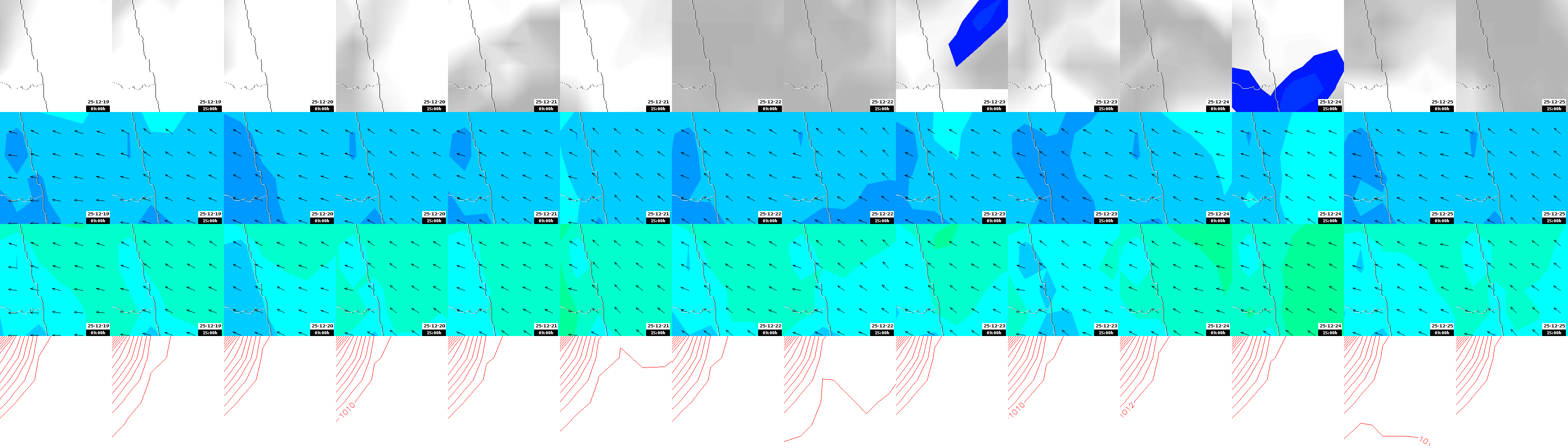 pressão atmosférica
