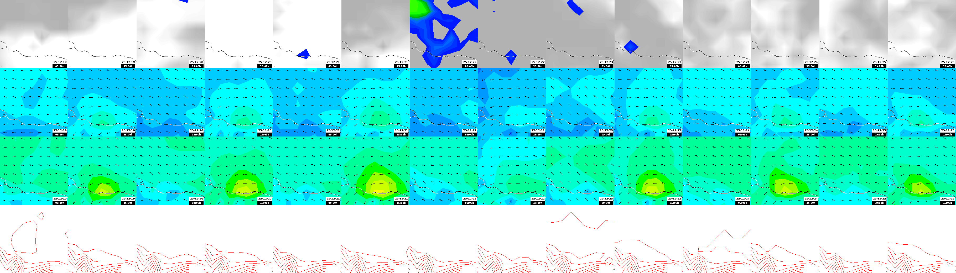 pressão atmosférica