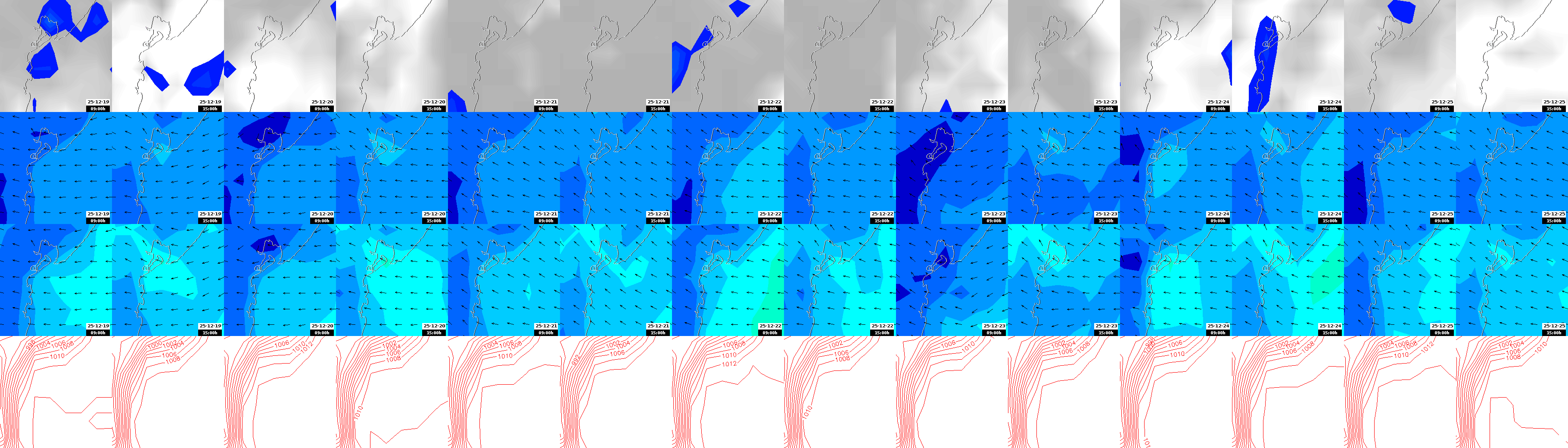 pressão atmosférica