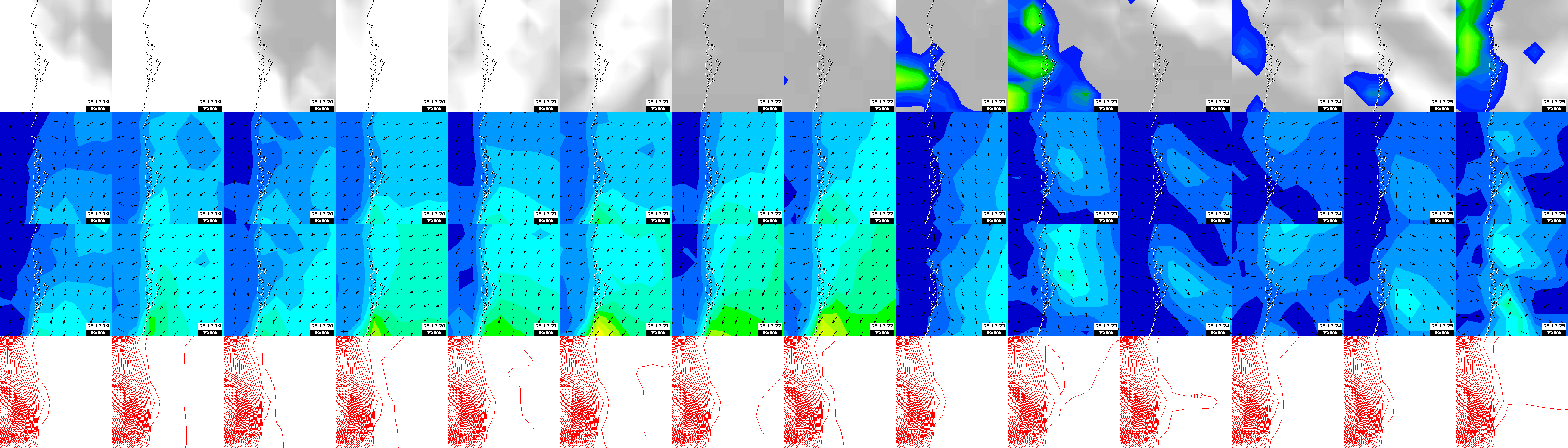 pressão atmosférica