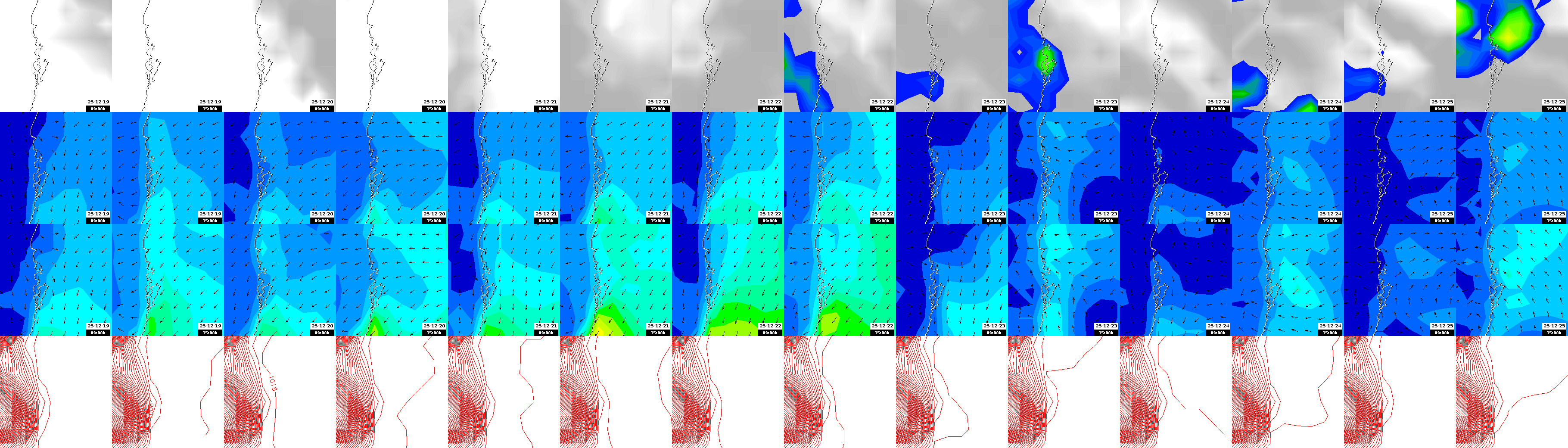 pressão atmosférica