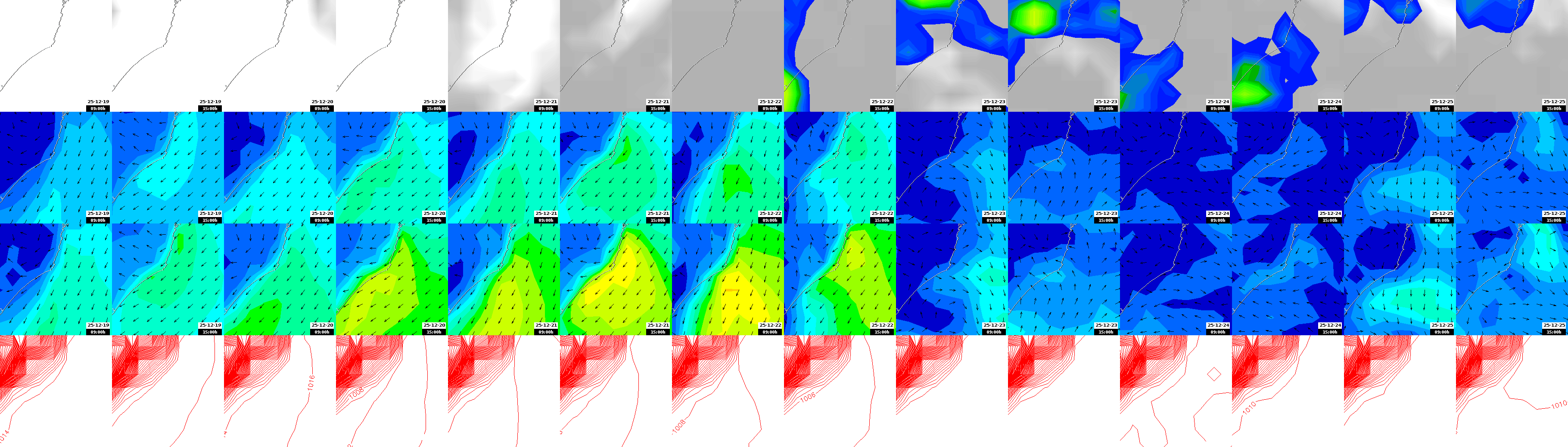pressão atmosférica