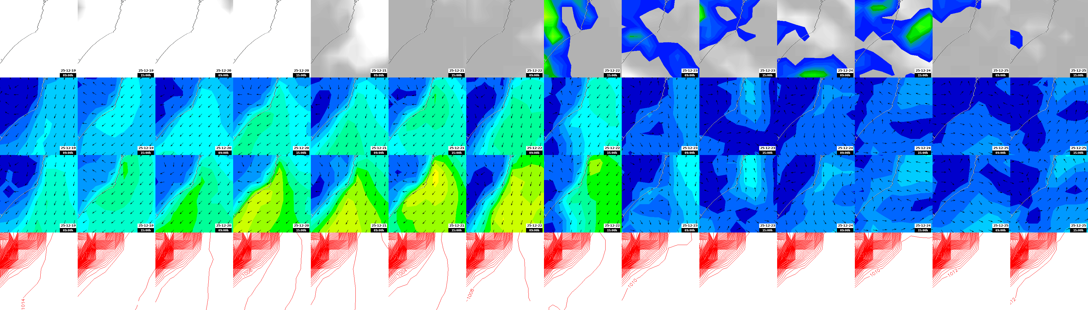 pressão atmosférica