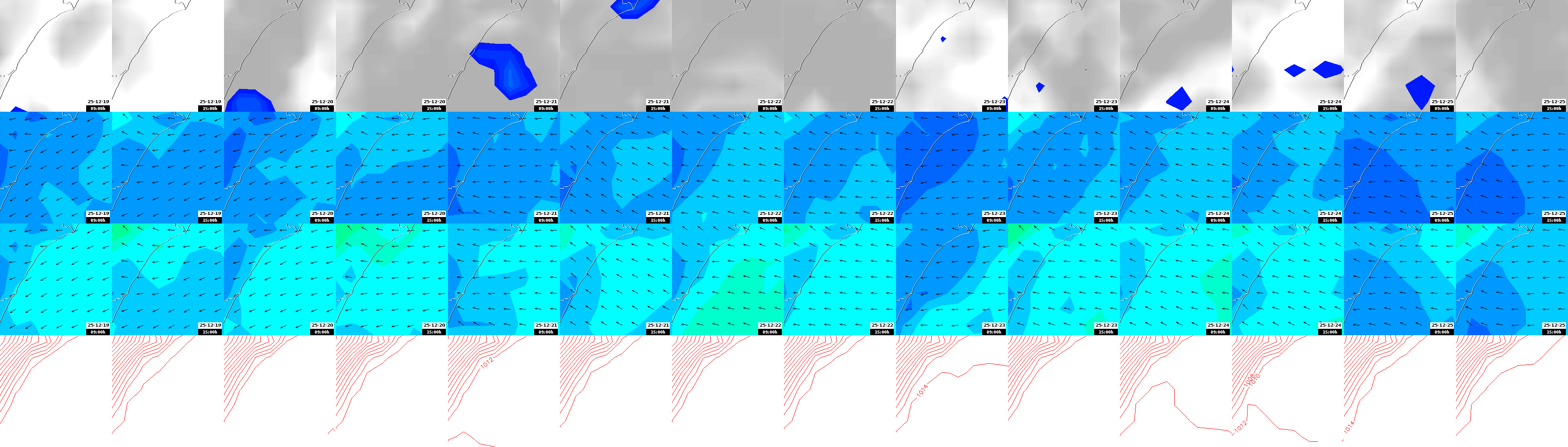 pressão atmosférica
