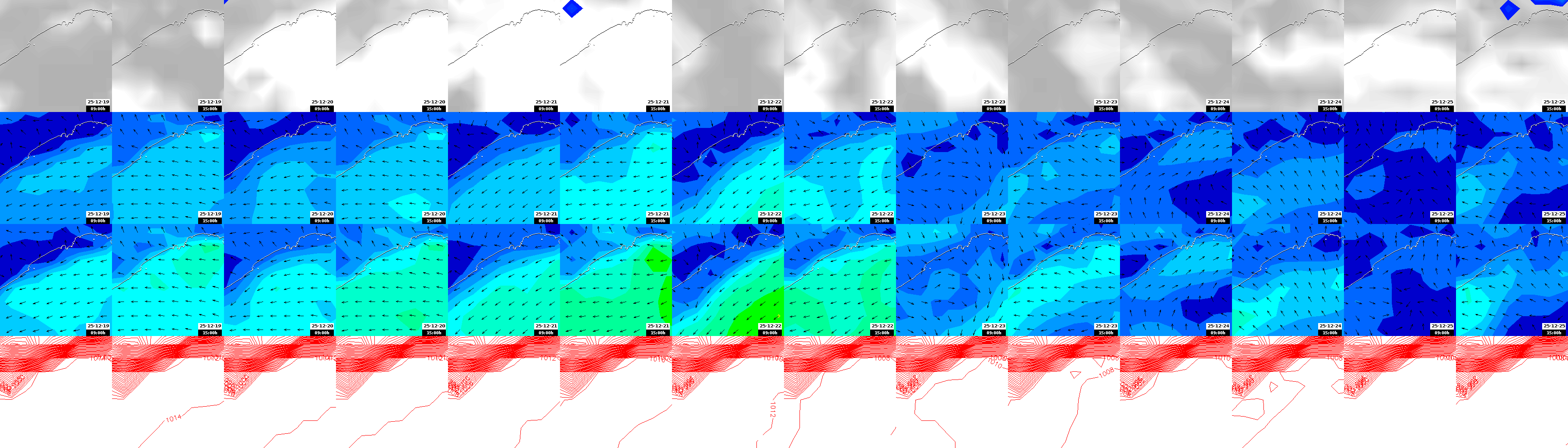 pressão atmosférica