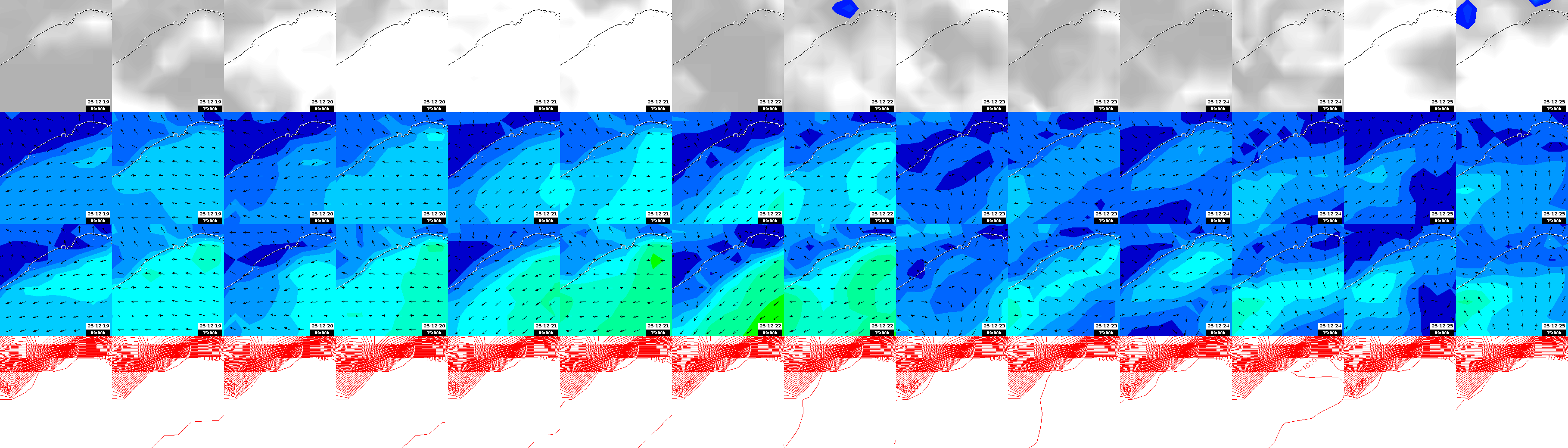 pressão atmosférica