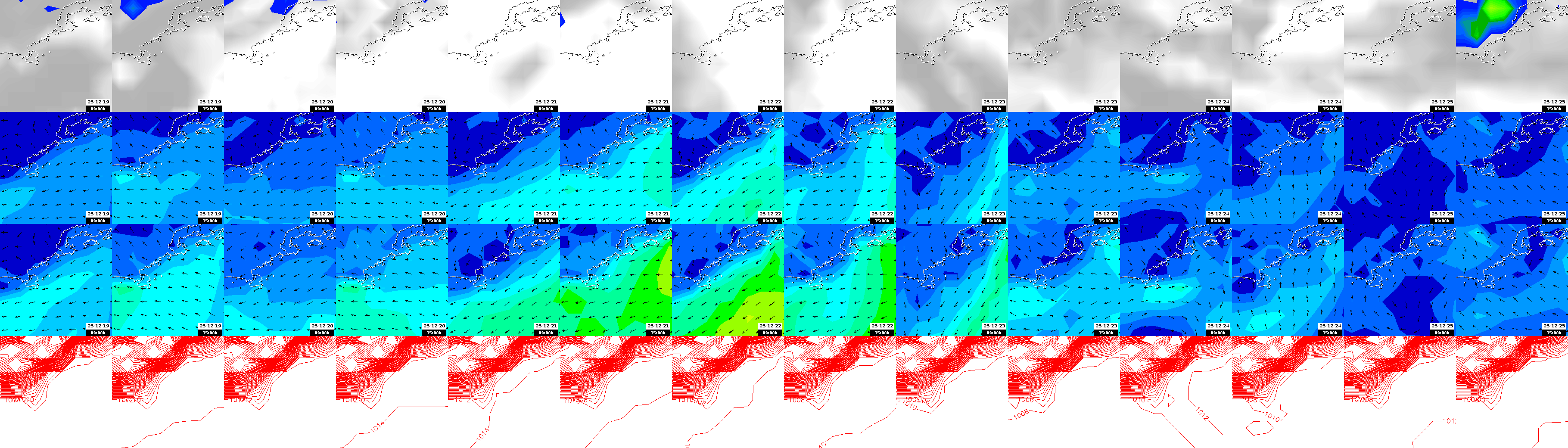 pressão atmosférica