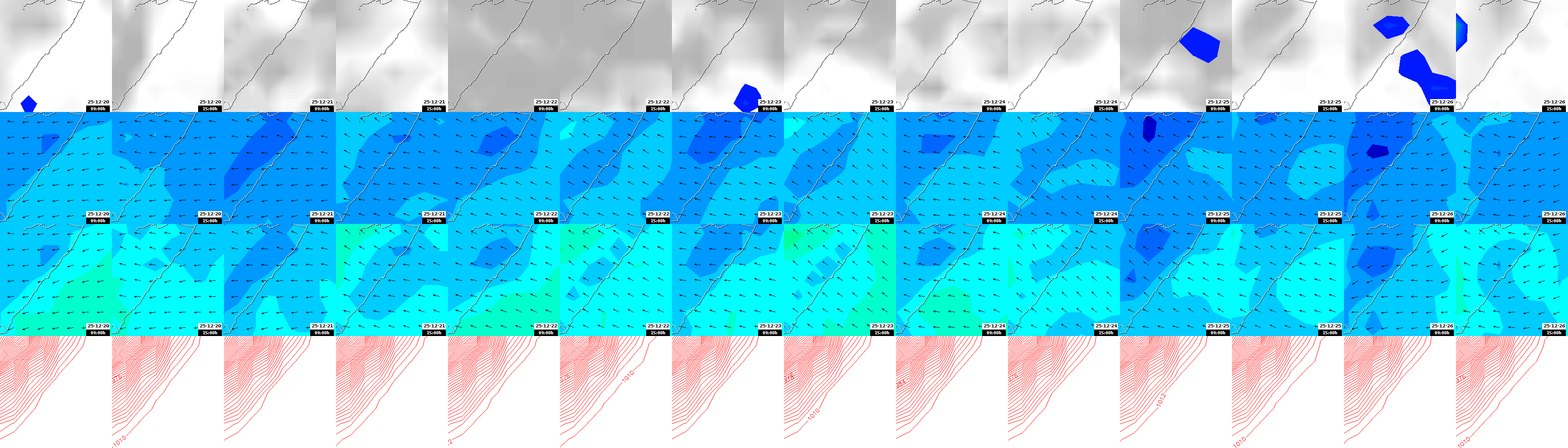 pressão atmosférica