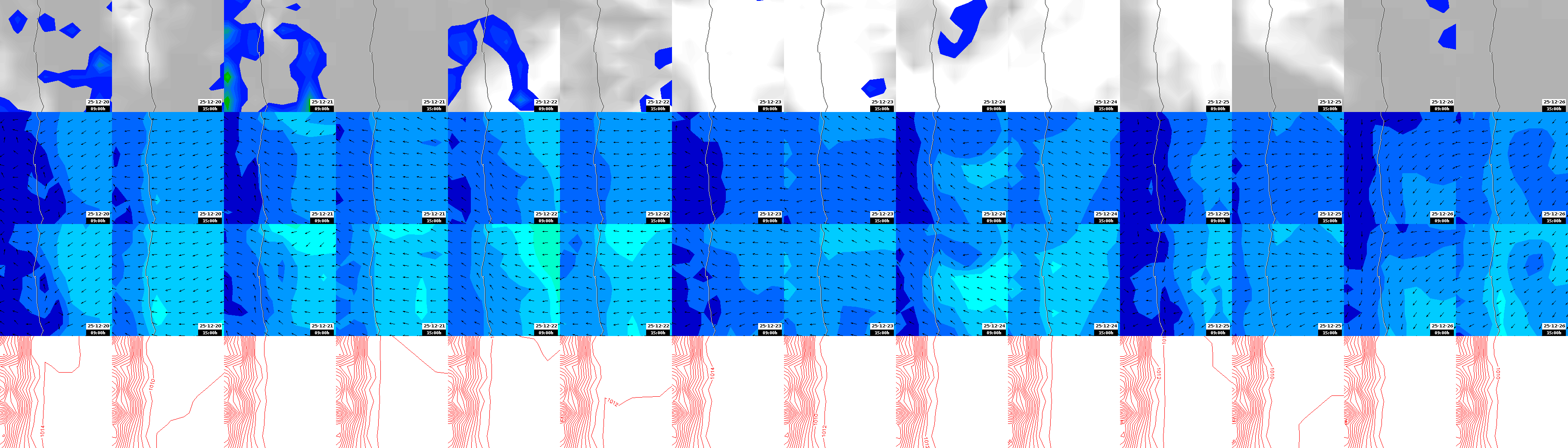 pressão atmosférica