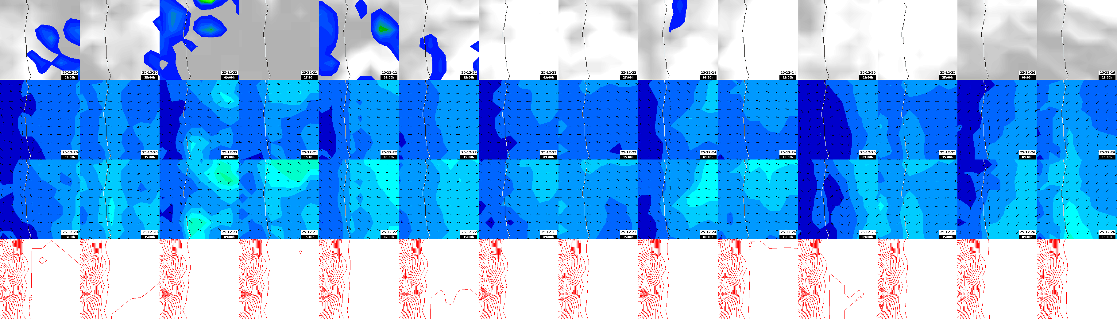 pressão atmosférica