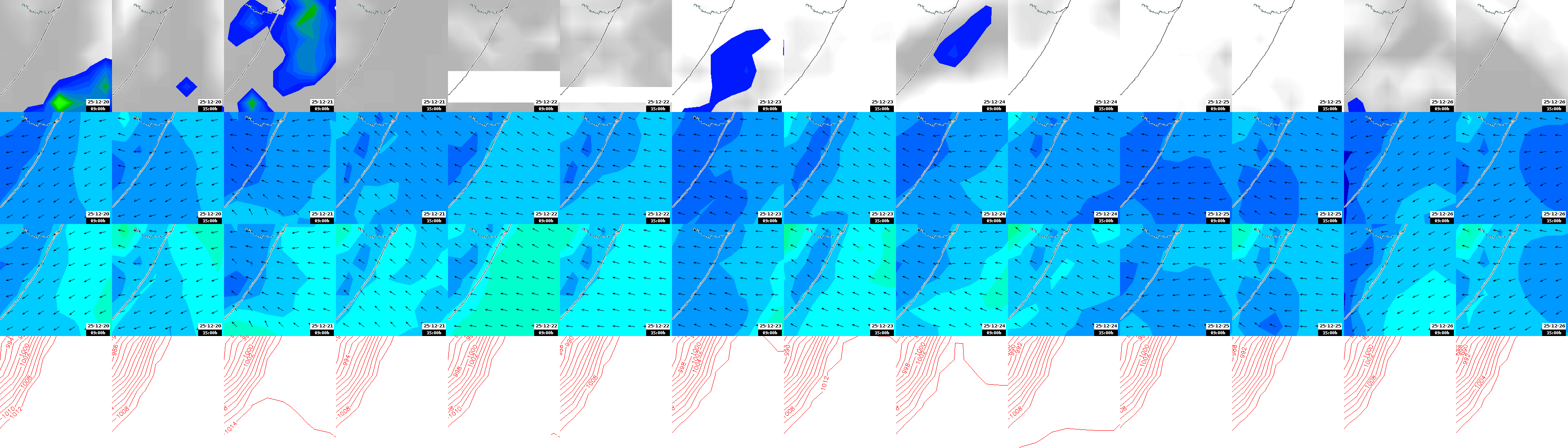 pressão atmosférica