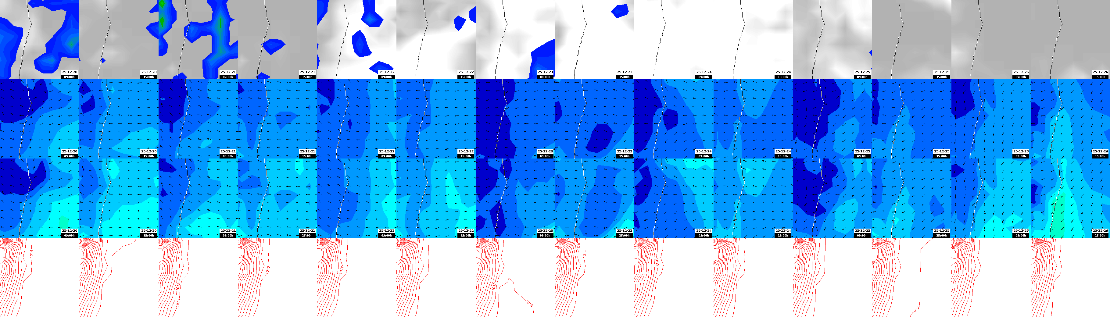 pressão atmosférica