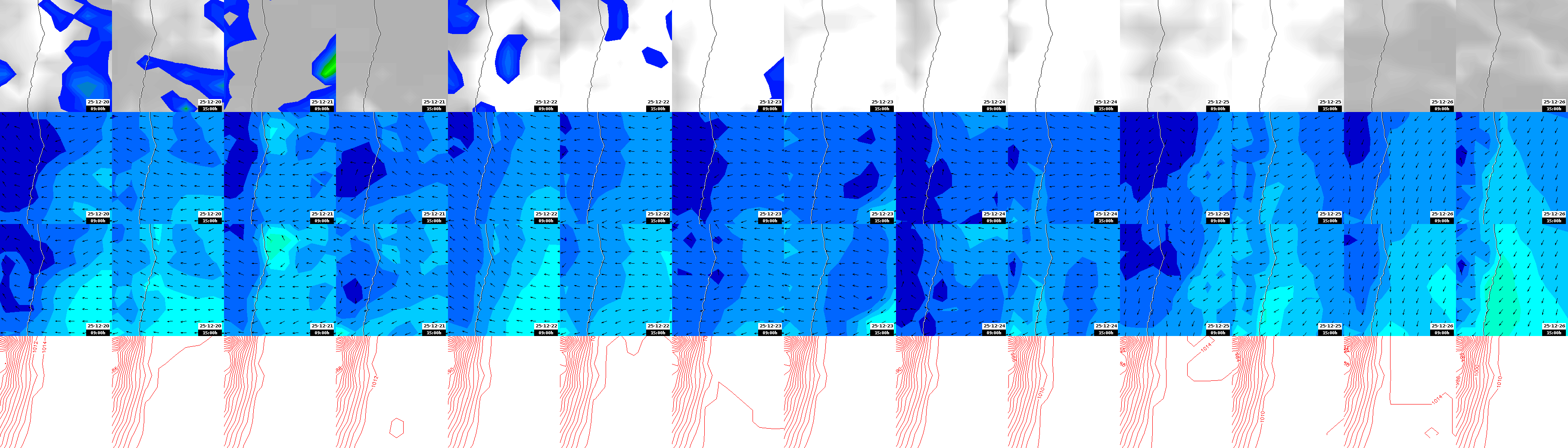pressão atmosférica