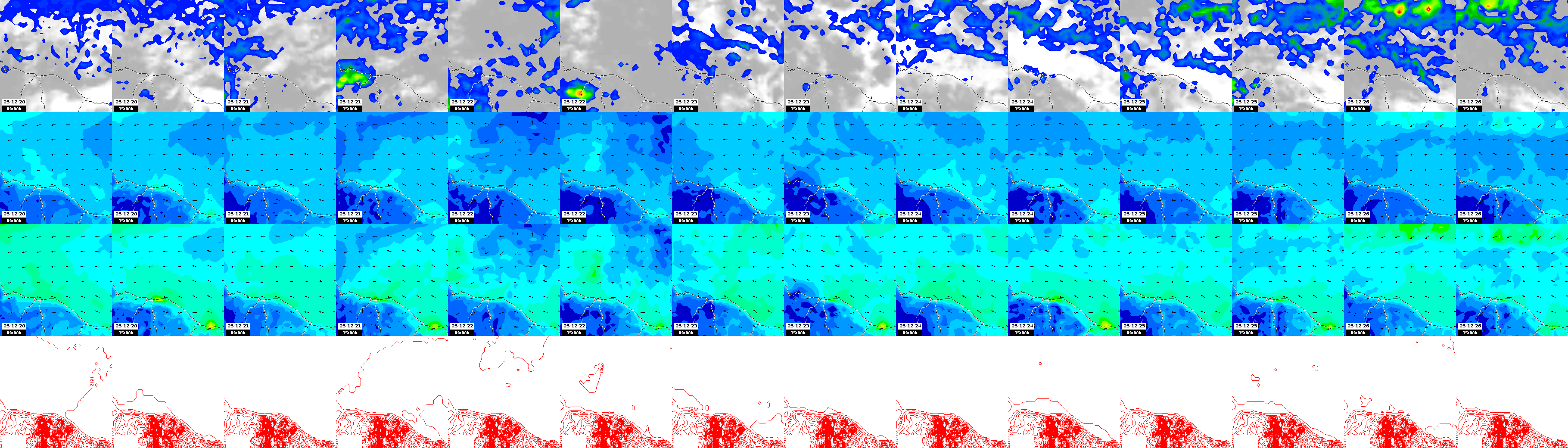 pressão atmosférica