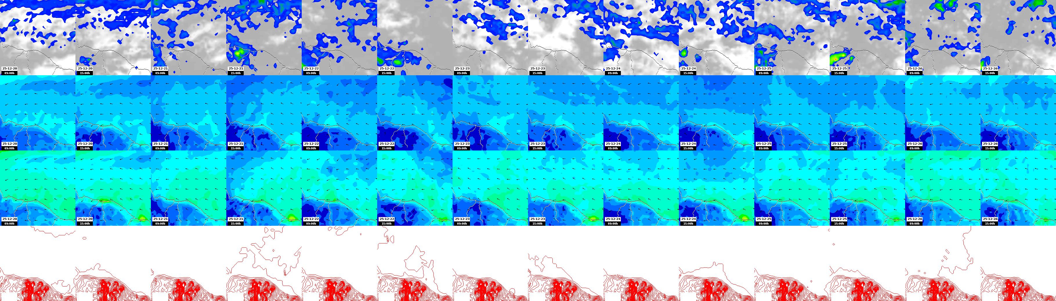 pressão atmosférica