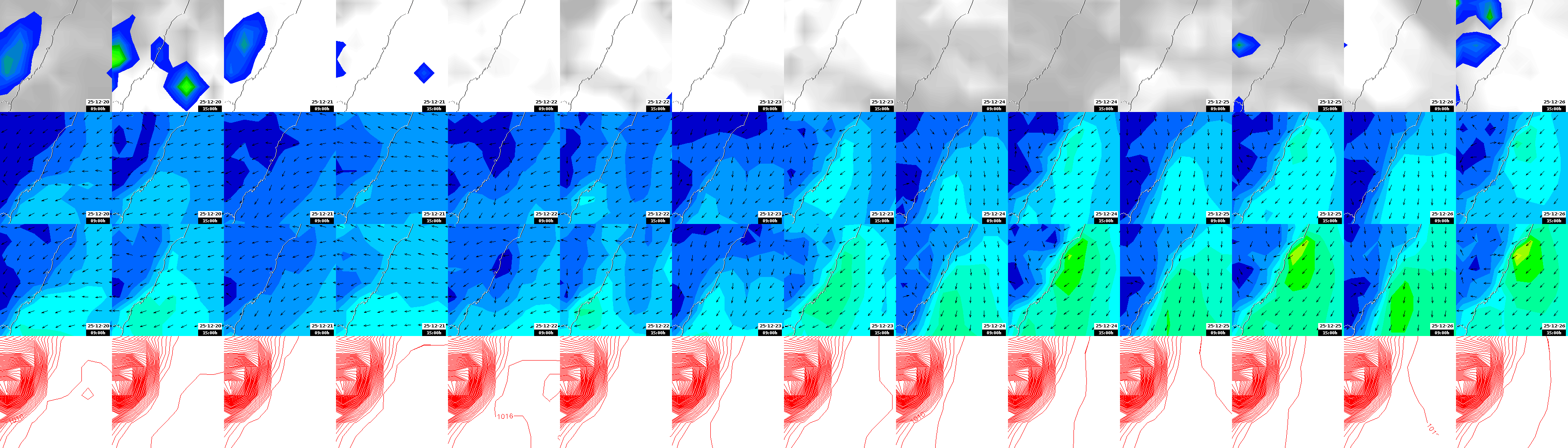 pressão atmosférica