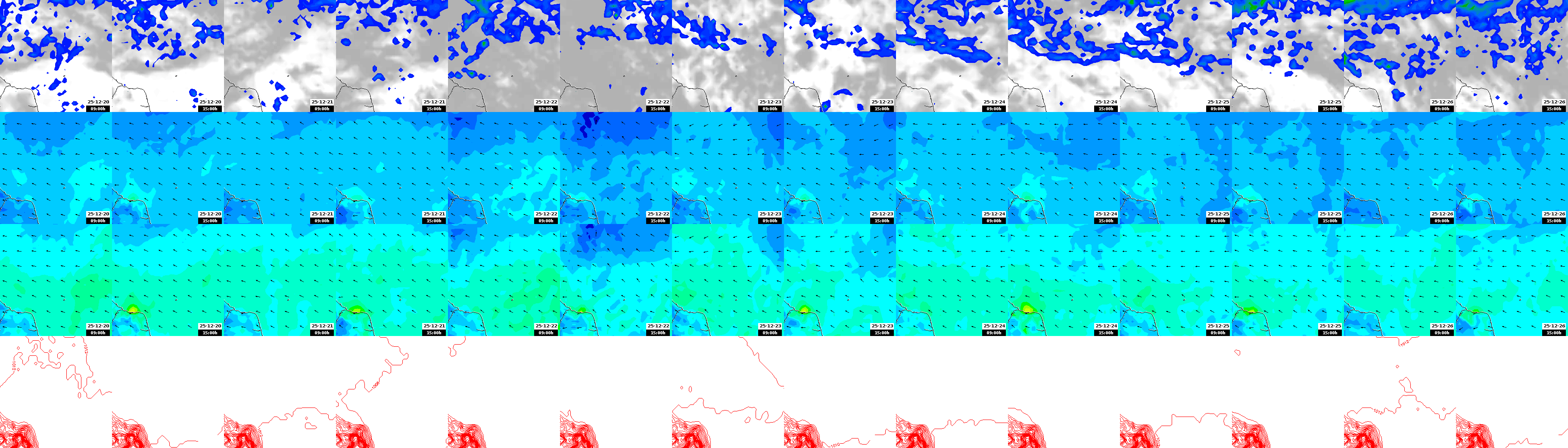pressão atmosférica