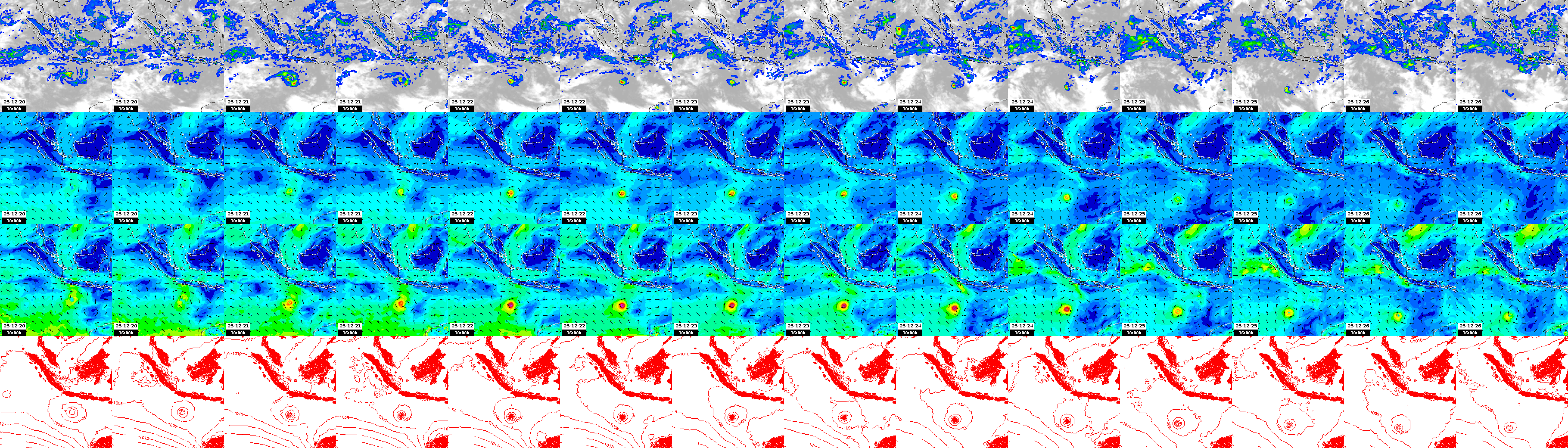 pressão atmosférica