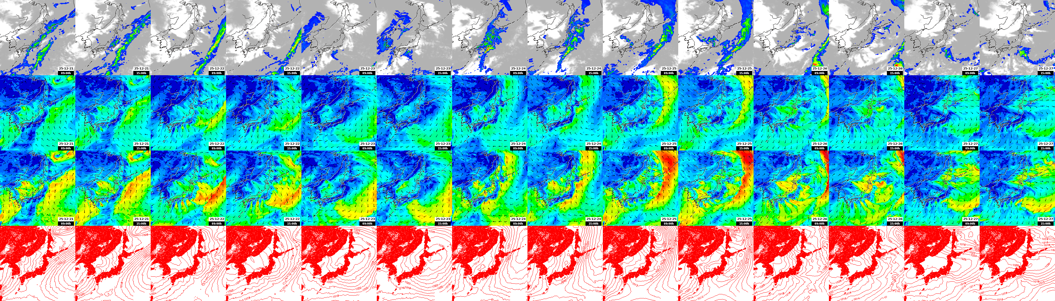 pressão atmosférica