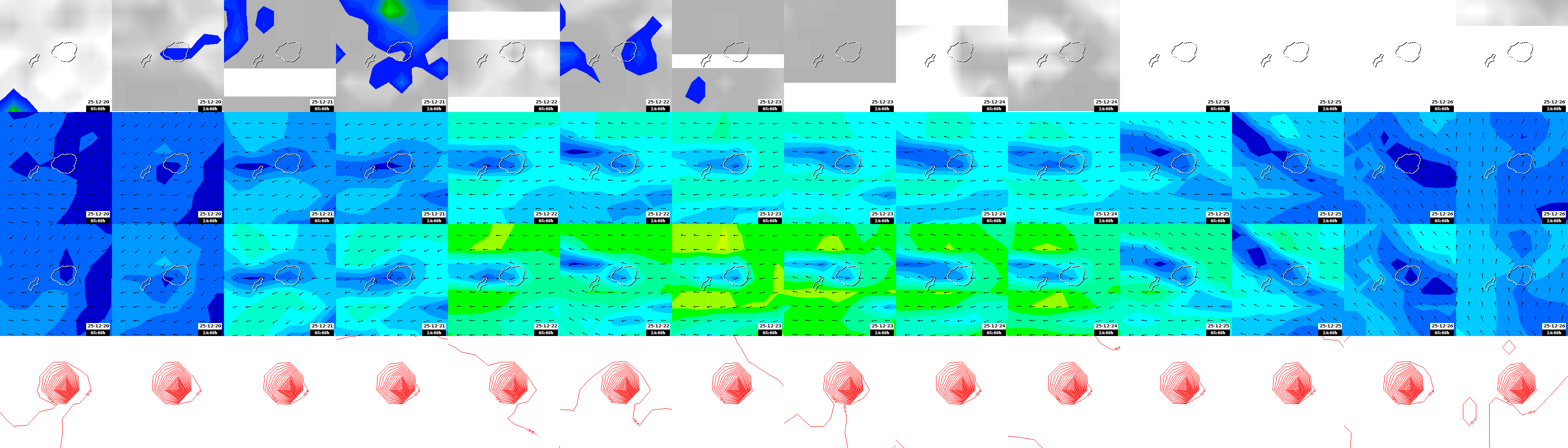pressão atmosférica