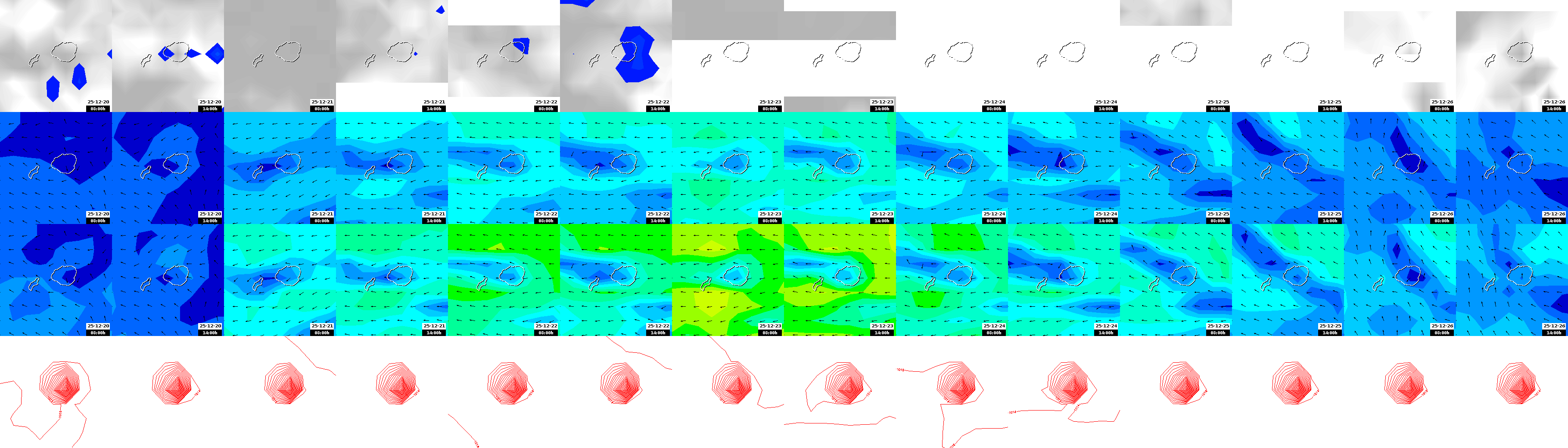 pressão atmosférica