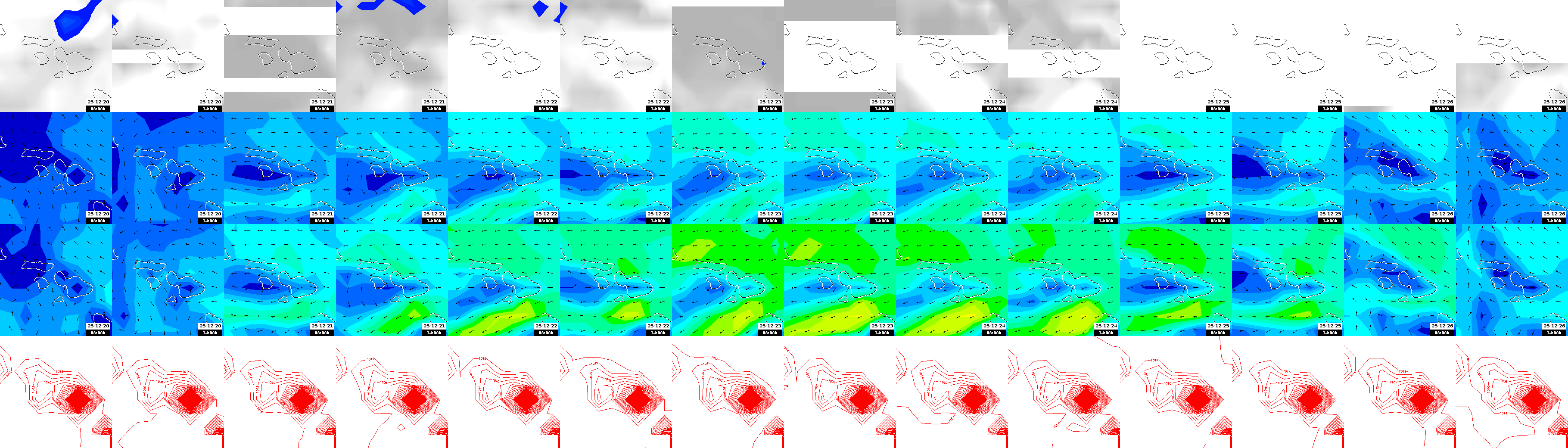 pressão atmosférica