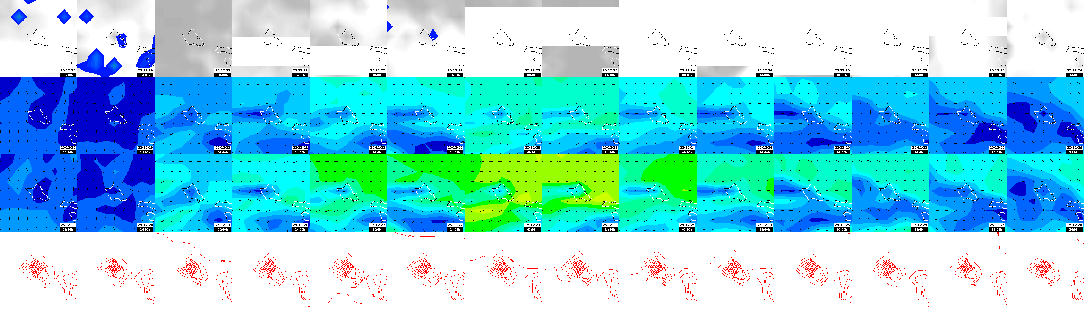 pressão atmosférica
