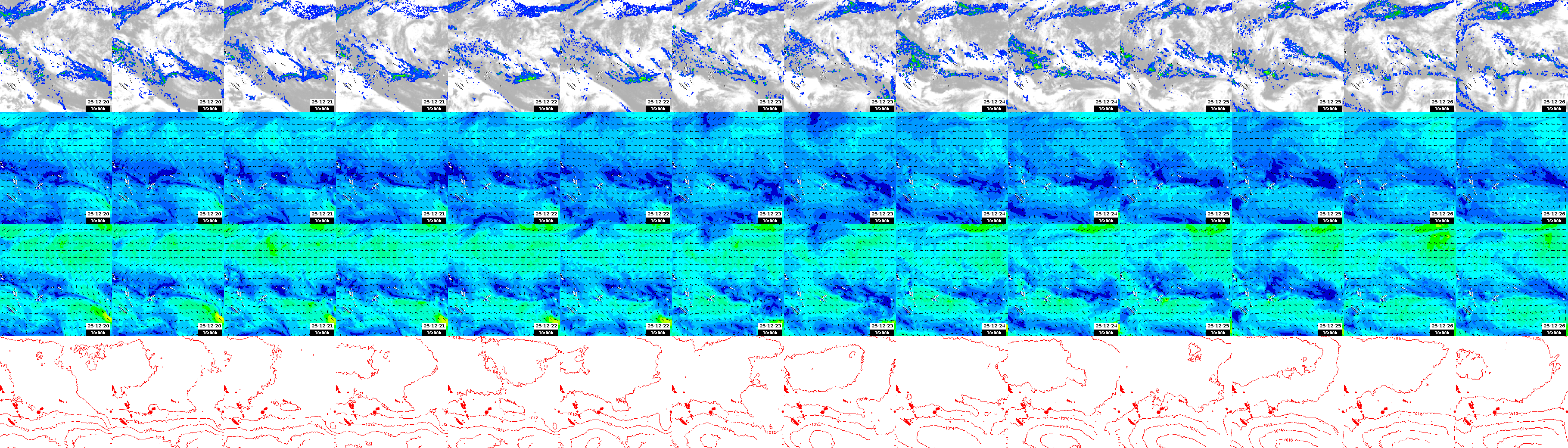 pressão atmosférica