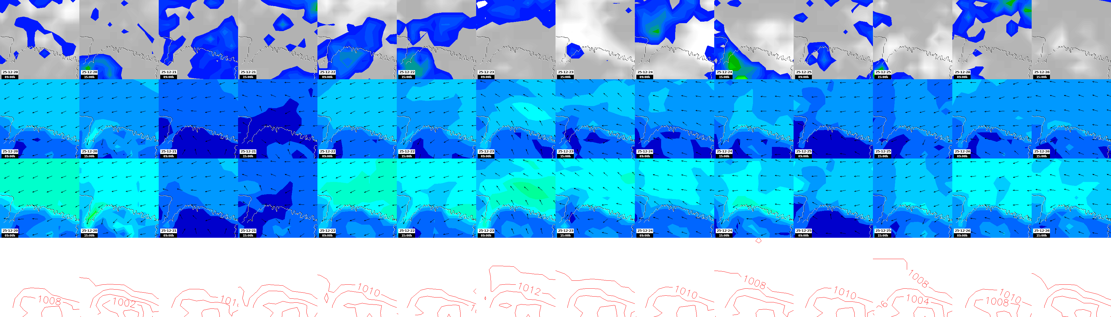 pressão atmosférica