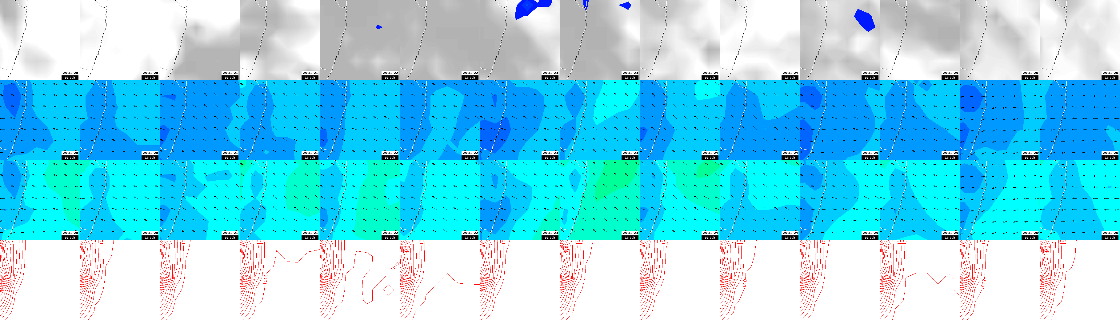 pressão atmosférica