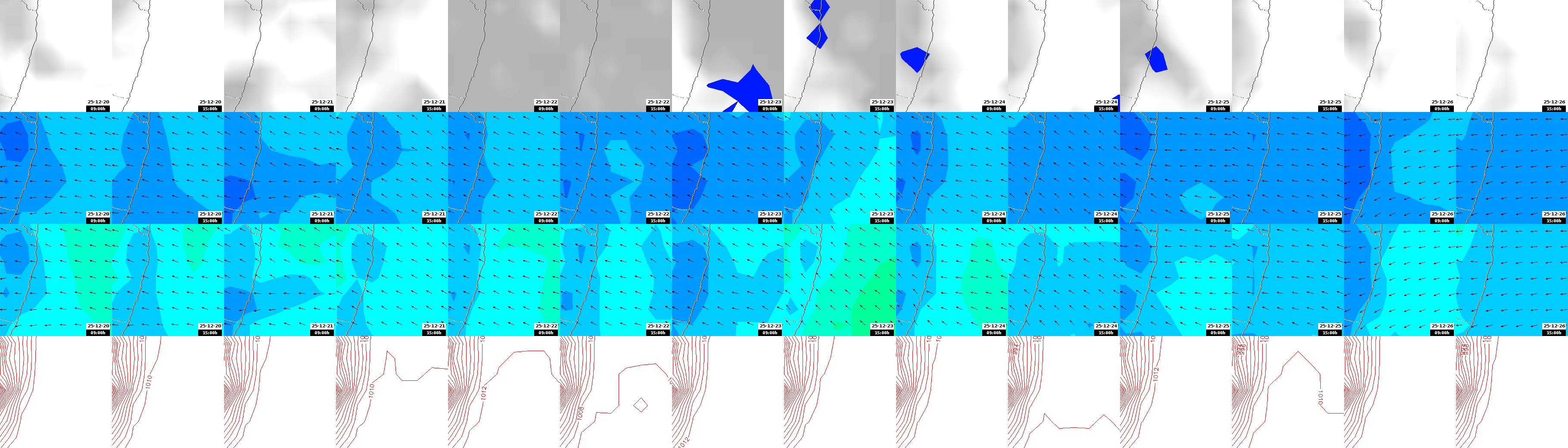 pressão atmosférica